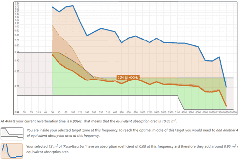 reverberation time calculator 'amrev' screenshot