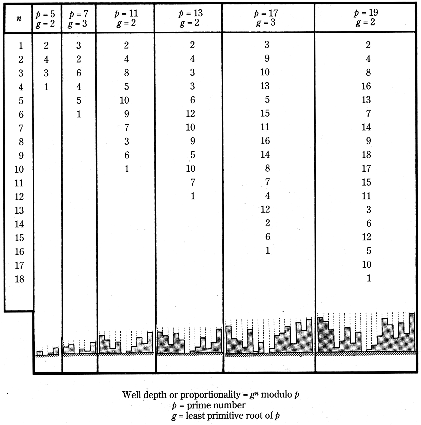 Abbildung 5.4.2.5: Tabelle verschiedener PRD mit den relativen Grabentiefen und einer schematischen Zeichnung des Querschnitts(Everest 2001, S.297)