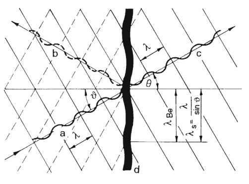 Abbildung 4.2.2.2: Luftschall-, Spur- und Biegewelle(Schirmer 2006 S.161)