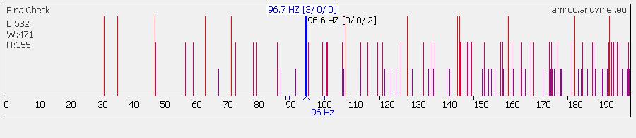 Abbildung 6.1.1.3: Die axialen Moden 3-0-0 und 0-0-2 liegen bei einer Raumhöhe von 355cm bei der selben Frequenz ~96,7Hz.[Screenshot des Raummoden Rechners amroc]